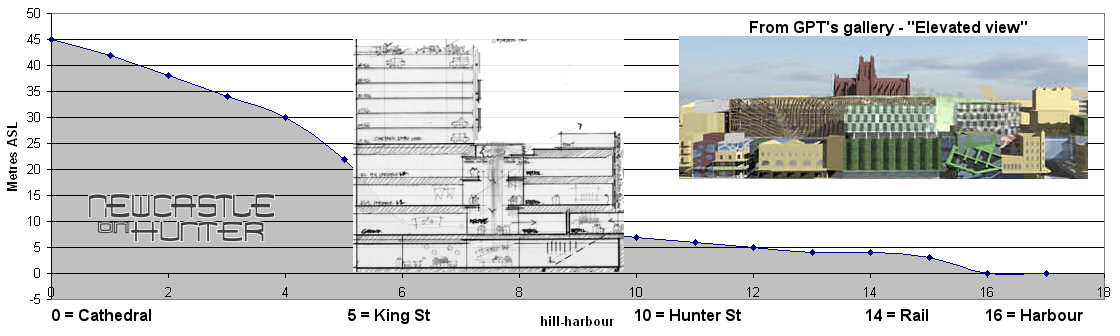 profile of the hill and hunter central